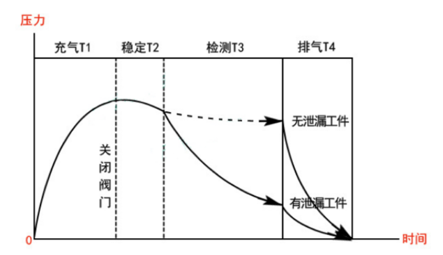 圖片 2