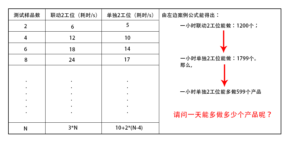 單獨(dú)工位比聯(lián)動(dòng)工位數(shù)據(jù)圖